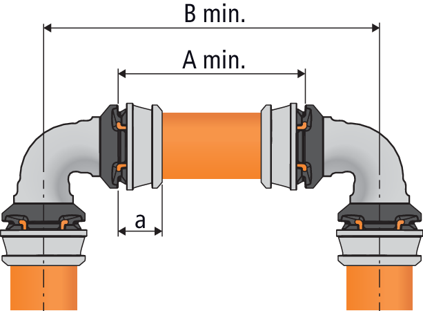 Optiflex Rohr flexibel mit Schutzrohr - Fischer & Cie AG