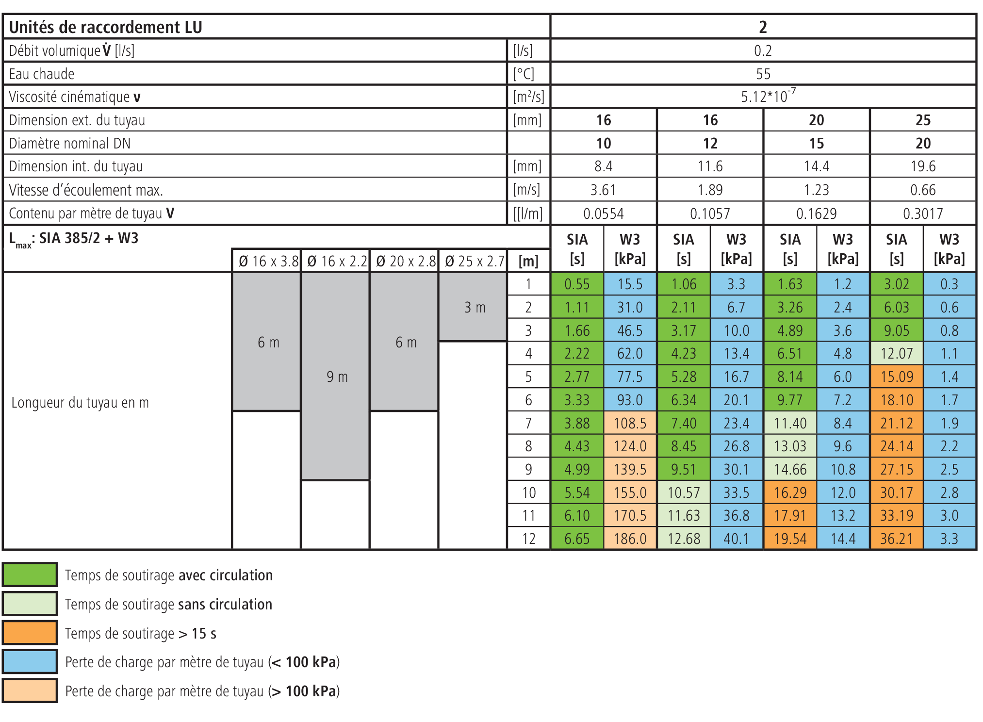 Téléphones portables numérotés et support de calculatrice Tableau