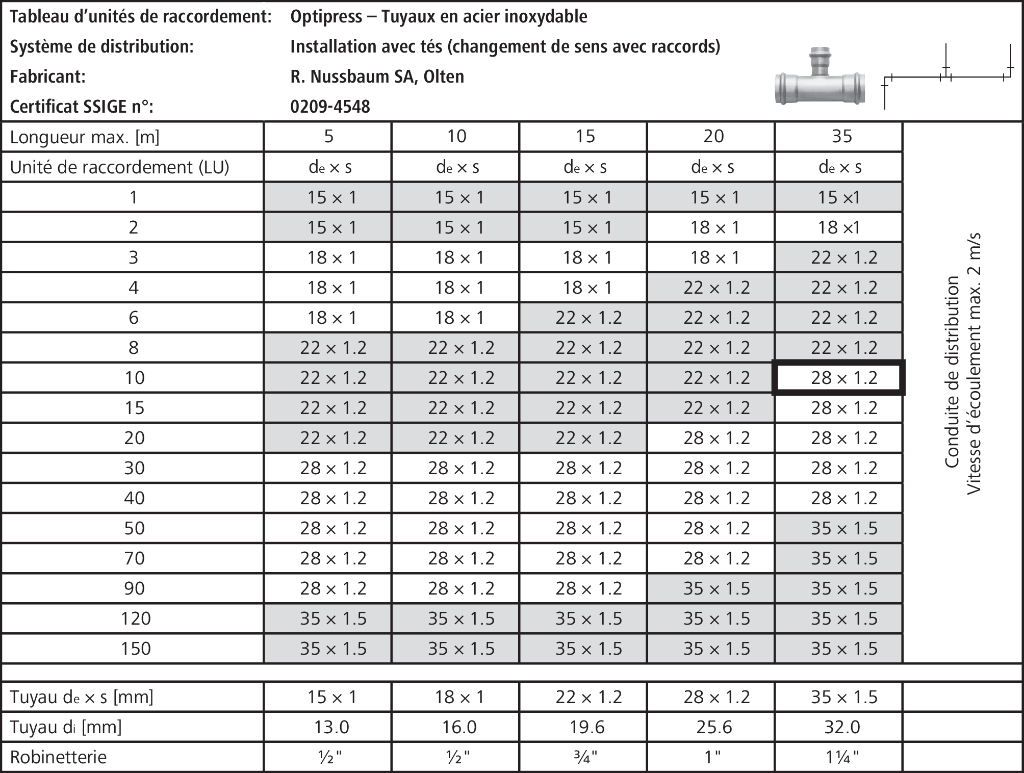 Thématiques - Dimensionnement des systèmes de conduites -  Techdokumentationen