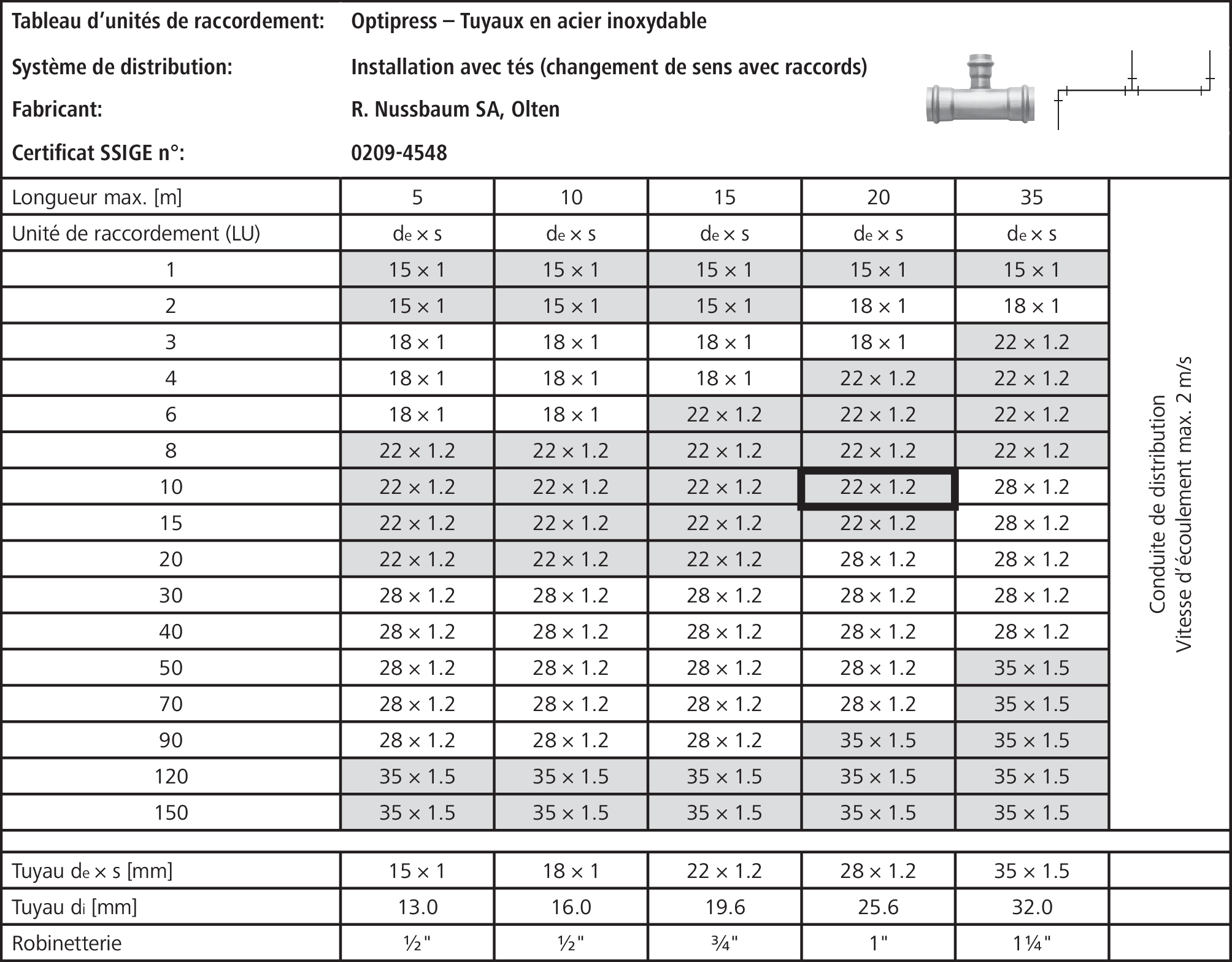 Comment dimensionner les joints toriques - Guide