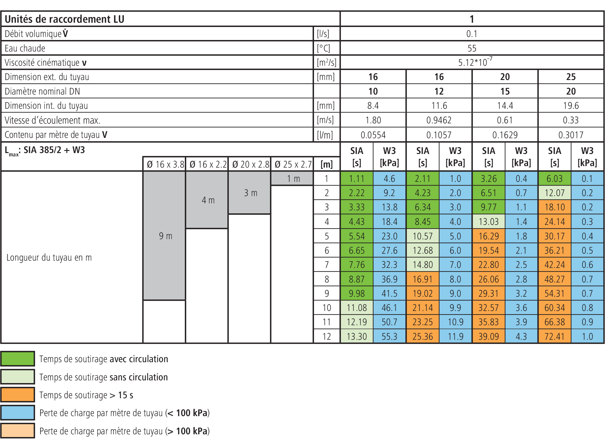 Vanne de régulation de débit Coude de sortie de compteur 12 mm