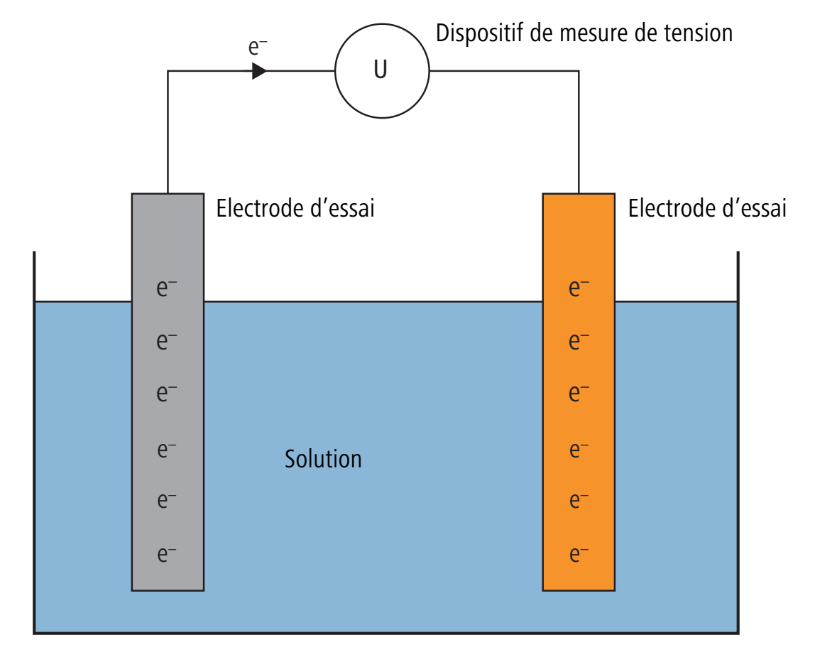 Testeur de tension induite professionnel à électrode de main laiton