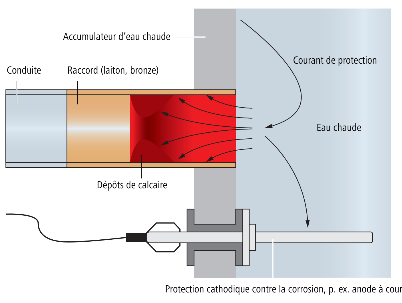 Bouchon d'écrou anti-perte en laiton de type C, kit de raccord en