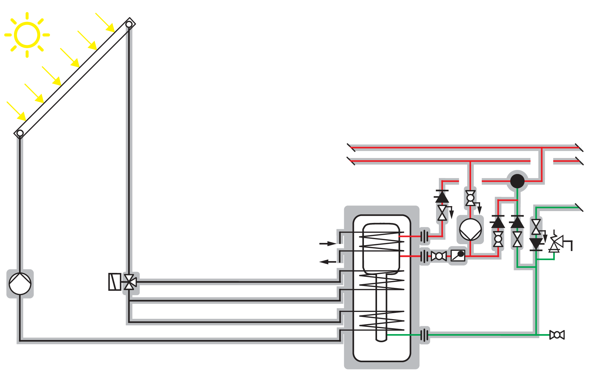 Dioche Vanne de mélange thermostatique à 3 voies La vanne de mélange  thermostatique coupe automatiquement le dispositif de