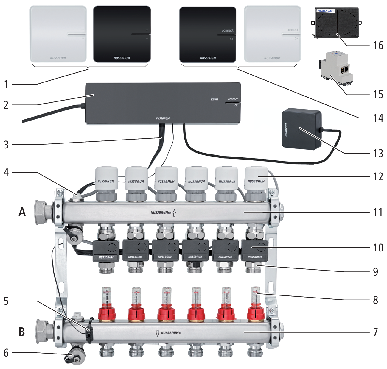 Heizung: Thermostat einstellen & bedienen