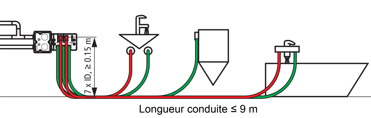 Thématiques - Hygiène de l'eau de boisson — L'installation est la solution  - Techdokumentationen