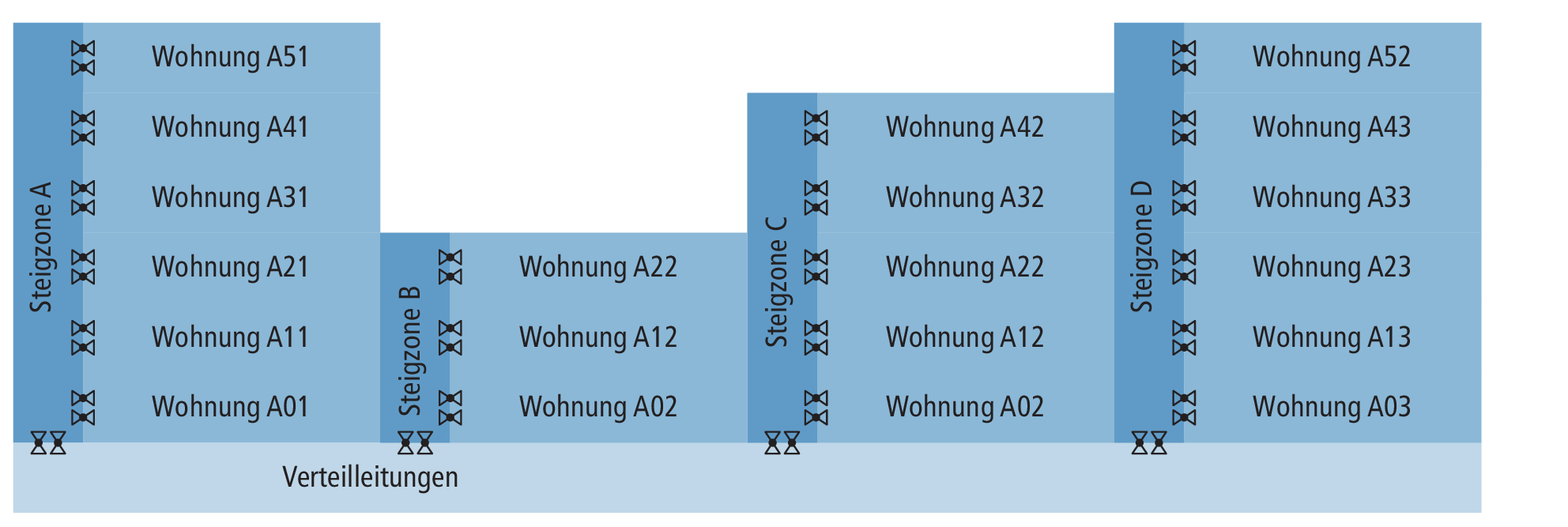 Dichtheitsprüfungen von Trinkwasser-Installationen