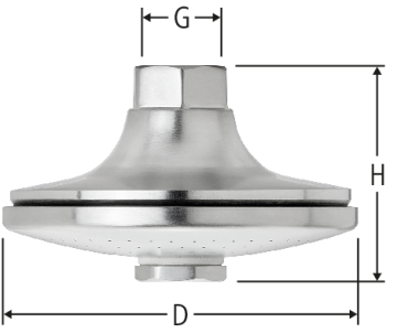 Brausekopf