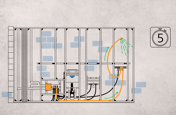 5 Sekunden Regel Up Box