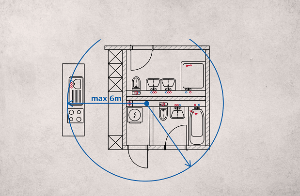 6 Meter Regel Up Box