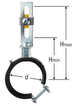 Optivis-Ablaufhalterung
