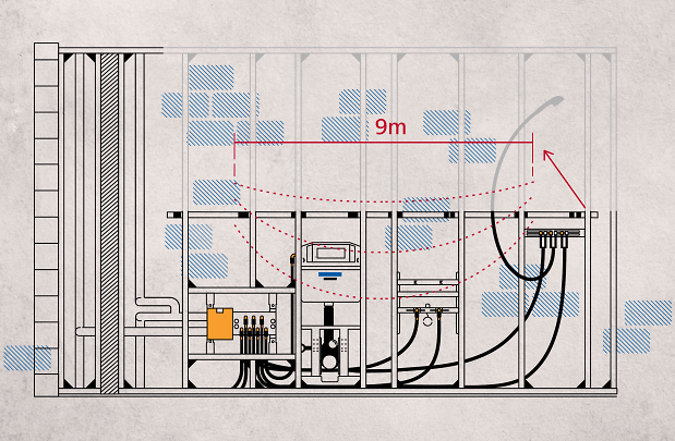 9 Meter Regel Up Box