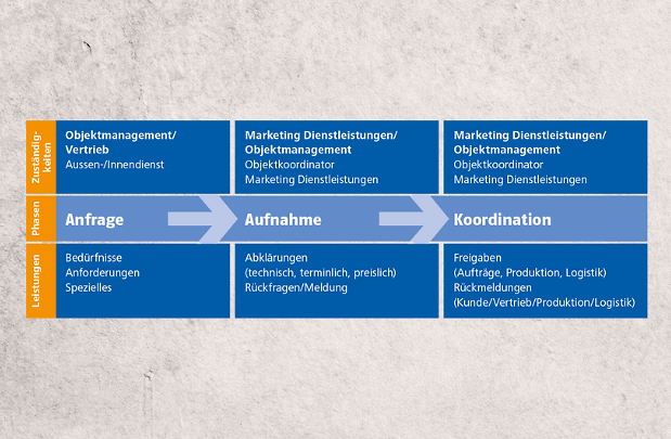 Design ohne Titel
