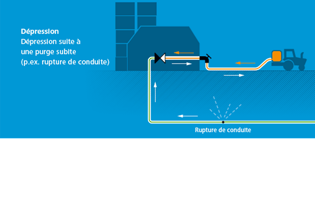 Dépression F