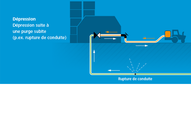 Dépression F