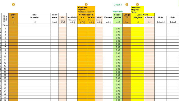 Druckverlustberechnung für Gasinstallation