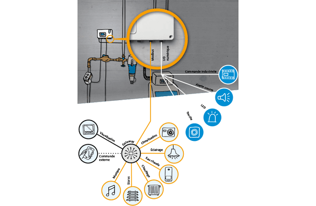 EasymaticWeb automation F1