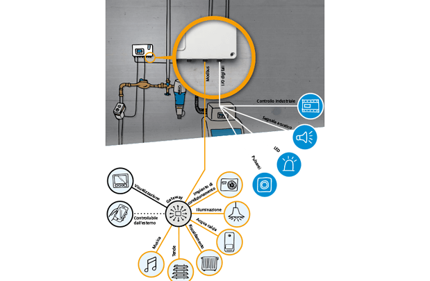 EasymaticWeb automation I1