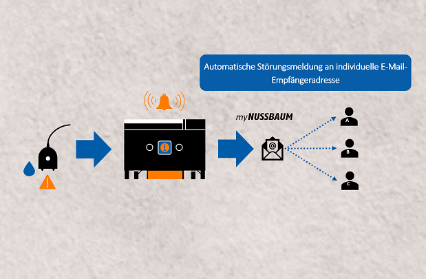 Leckwasser Alarm