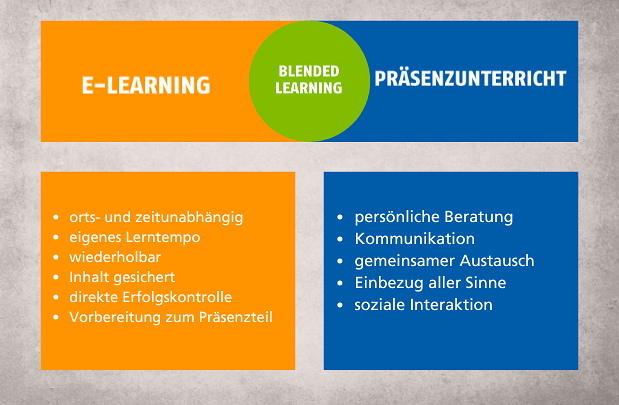 lernmethoden training