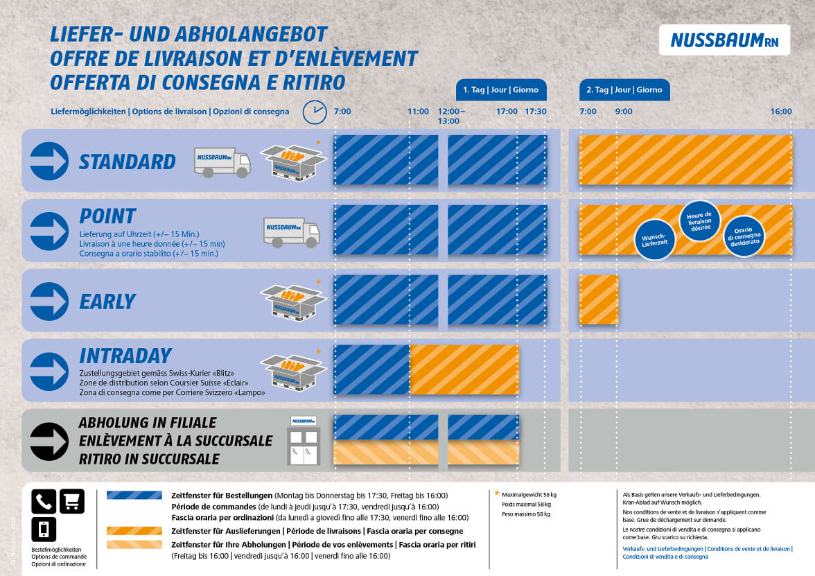 Liefer Abholangebot 20241112