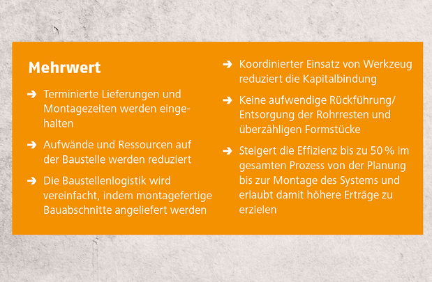 Mehrwert OI