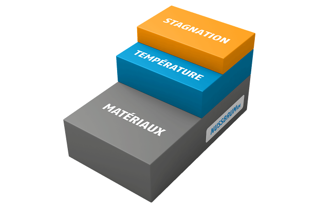 Nussbaum Stufenmodell F