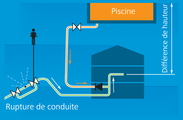 piscine fr