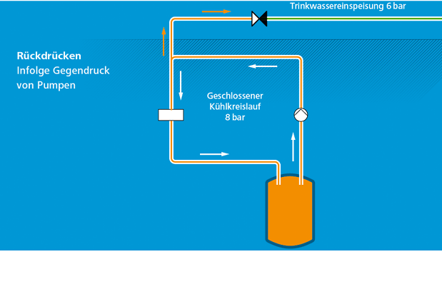 Rückdrücken neu