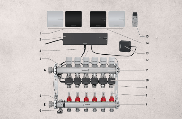 Therm Control mit Legenden1