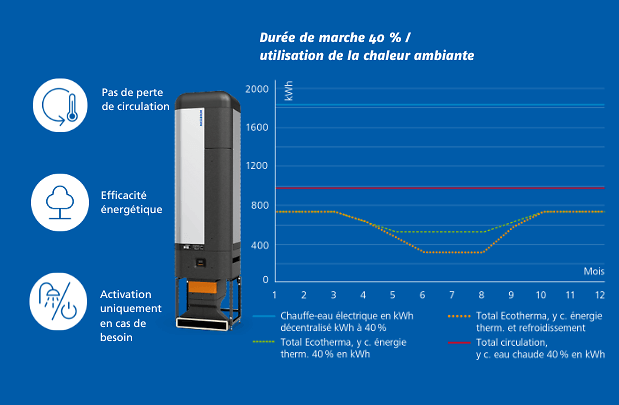 Raumwärmenutzung_FR