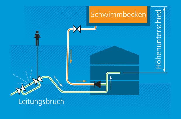 unterdruck