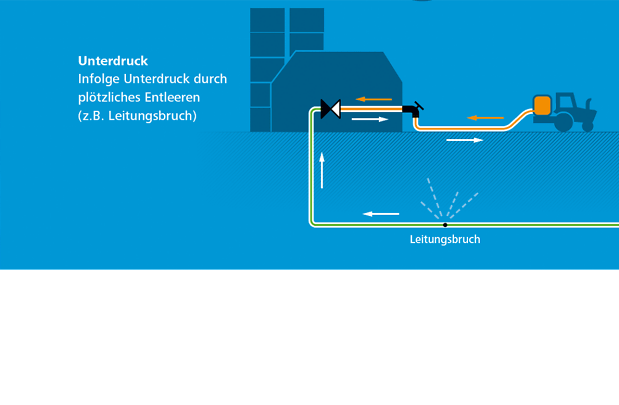 Unterdruck neu