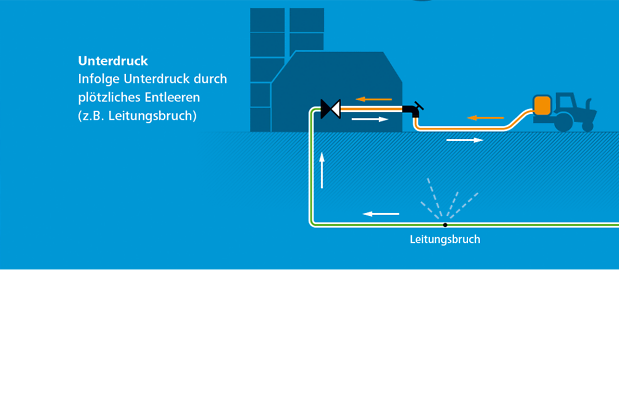Unterdruck neu